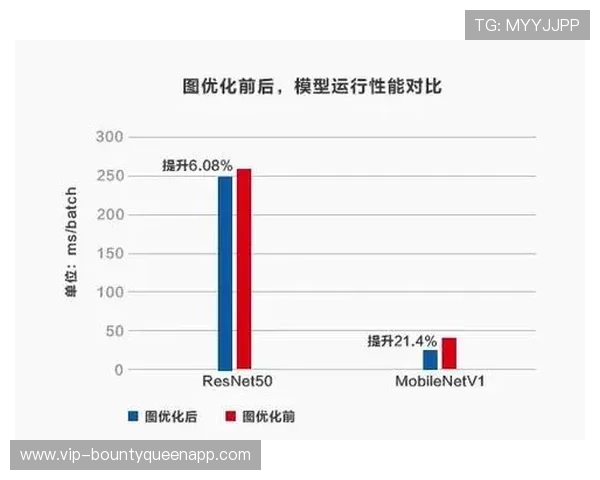 PG猿宇宙电子客户端评级影响因素全面解析帮助开发者优化软件性能与用户体验 PG猿宇宙电子客户端评级影响因素全面解析帮助开发者优化软件性能与用户体验