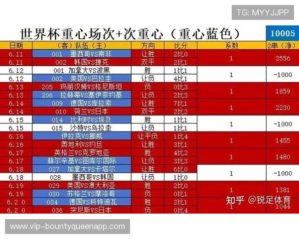 世界杯西班牙VS沙特比赛历史回顾及双方战术演变分析